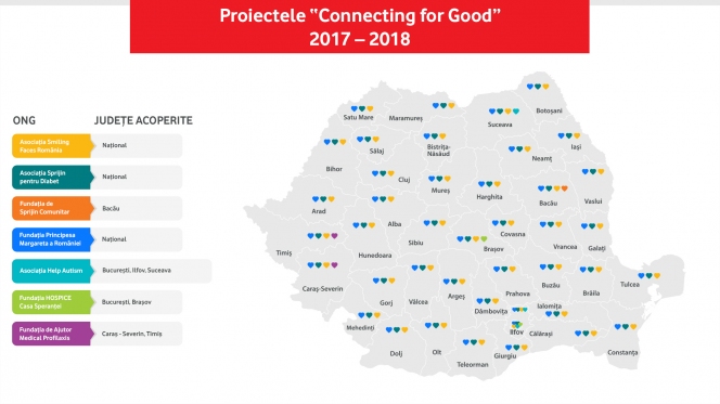 Fundația Vodafone România a investit 2,5 milioane de lei în ultimul an în proiecte din sănătate și servicii sociale care folosesc tehnologia