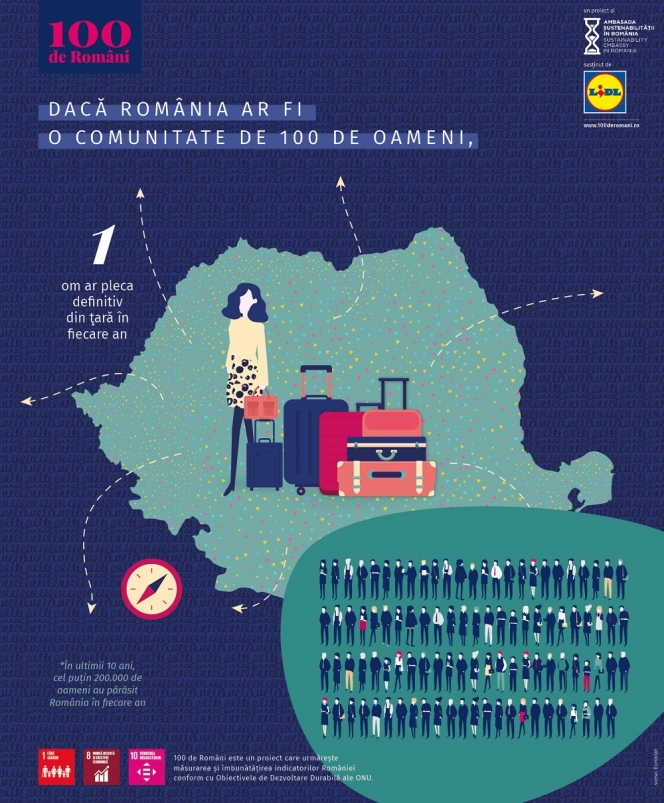 Lidl susține Ambasada Sustenabilității în România și lansează împreună proiectul „100 de Români”
