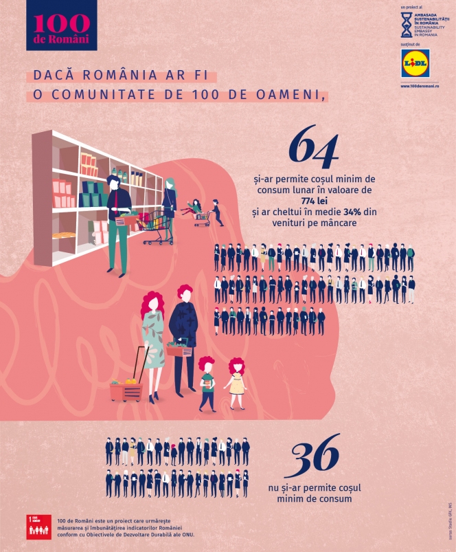 Lidl susține Ambasada Sustenabilității în România și lansează împreună proiectul „100 de Români”