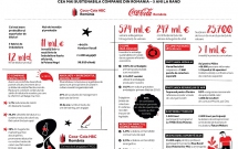 Sistemul Coca-Cola România publică cel mai recent raport de sustenabilitate care prezintă progresele realizate în 2019