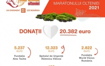 Maratonul Olteniei 2021: #energiepentrubine în valoare de 20.382 euro dăruită de 631 de Învingători din Ținutul Maratonului și CEZ România