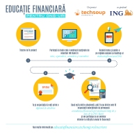 Educatie Financiara pentru ONG-uri