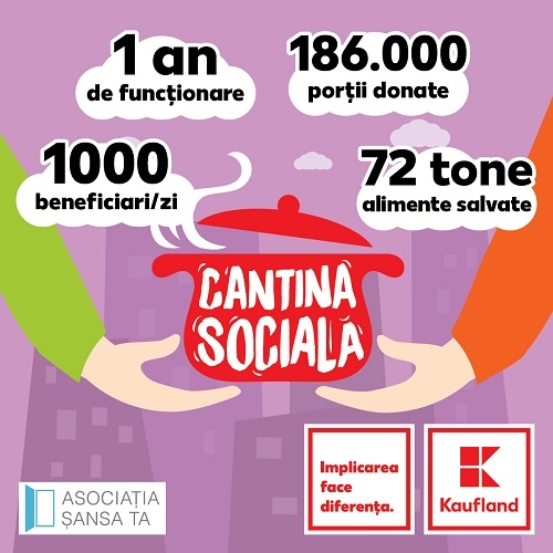 Cantina Socială la 1 an: Zi de zi, 5 zile din 7, peste 1.000 de oameni primesc câte o masă caldă