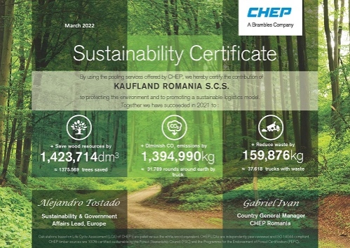 Kaufland și-a redus amprenta de carbon cu 1.400 de tone, pentru lanțul de aprovizionare, în 2021