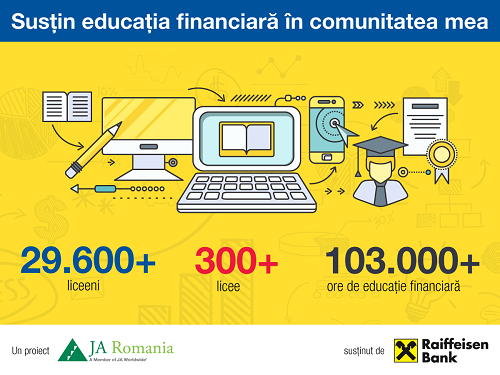 Peste 29.000 de elevi din 300 de licee au urmat cursul de educație financiară Finanțele mele, dezvoltat de Junior Achievement România și Raiffeisen Bank