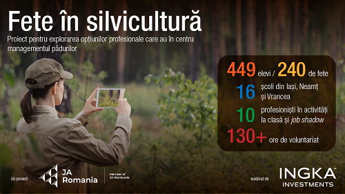 „Fete în silvicultură”, proiect pilot derulat de Junior Achievement România cu sprijinul Ingka Investments România, a implicat 449 de elevi în activități pentru orientarea spre profesii din domeniul silvic