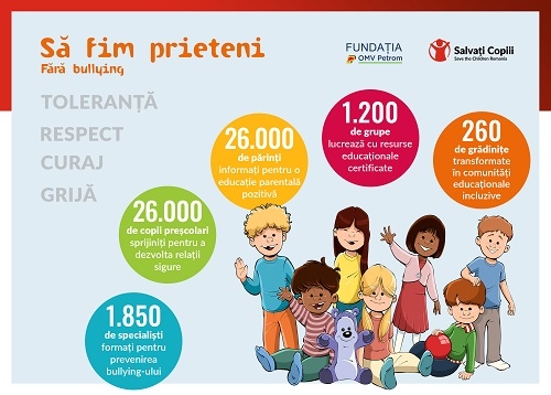 Salvați Copiii România extinde programul antibullying la 260 de grădinițe, cu sprijinul Fundației OMV Petrom