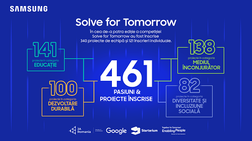 Solve for Tomorrow, ediția 2024-2025