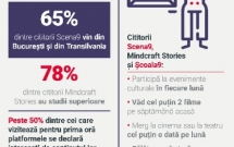 6 din 10 români activi în spațiul digital, interesați de noile platforme de jurnalism susținute de BRD