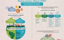 Cu ocazia Zilei Mondiale a Mediului, Auchan Retail prezintă Planul pentru Climat 2030 privind combaterea schimbărilor climatice și reducerea emisiilor de gaze cu efect de seră