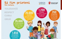 Salvați Copiii România extinde programul antibullying la 260 de grădinițe, cu sprijinul Fundației OMV Petrom