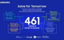 Solve for Tomorrow, ediția 2024-2025