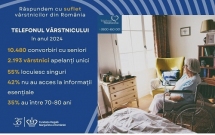 Topul nevoilor apelanților la Telefonul Vârstnicului în 2024:  Seniorii României, între singurătate și dorința de participare socială